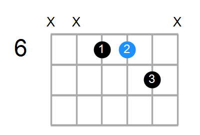 C#sus/G# Chord